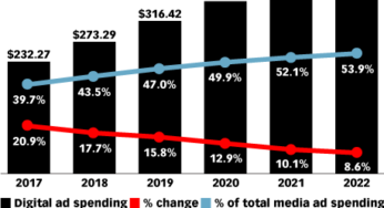 Alternatives to “We Need More Budget to Hit These Targets”
